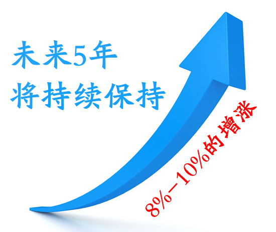 未來(lái)5年可移雙面膠貼行業(yè)趨勢(shì)會(huì)持續(xù)上升